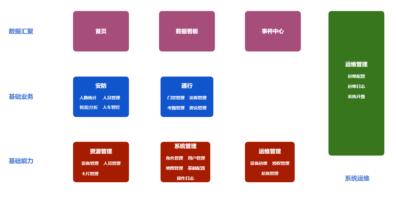 framework