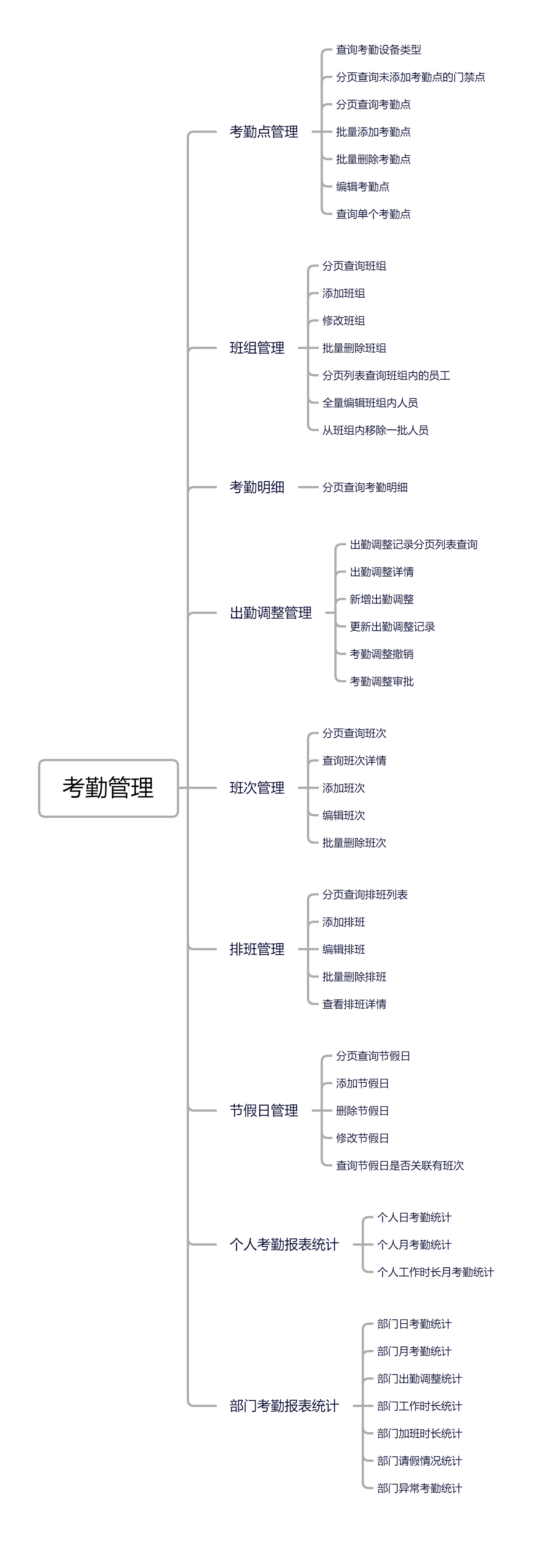 考勤管理
