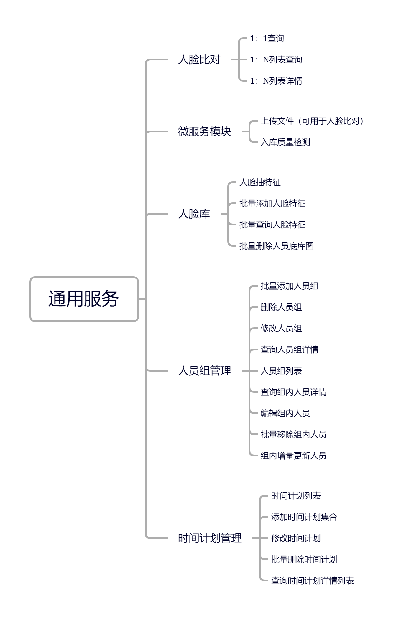 通用服务