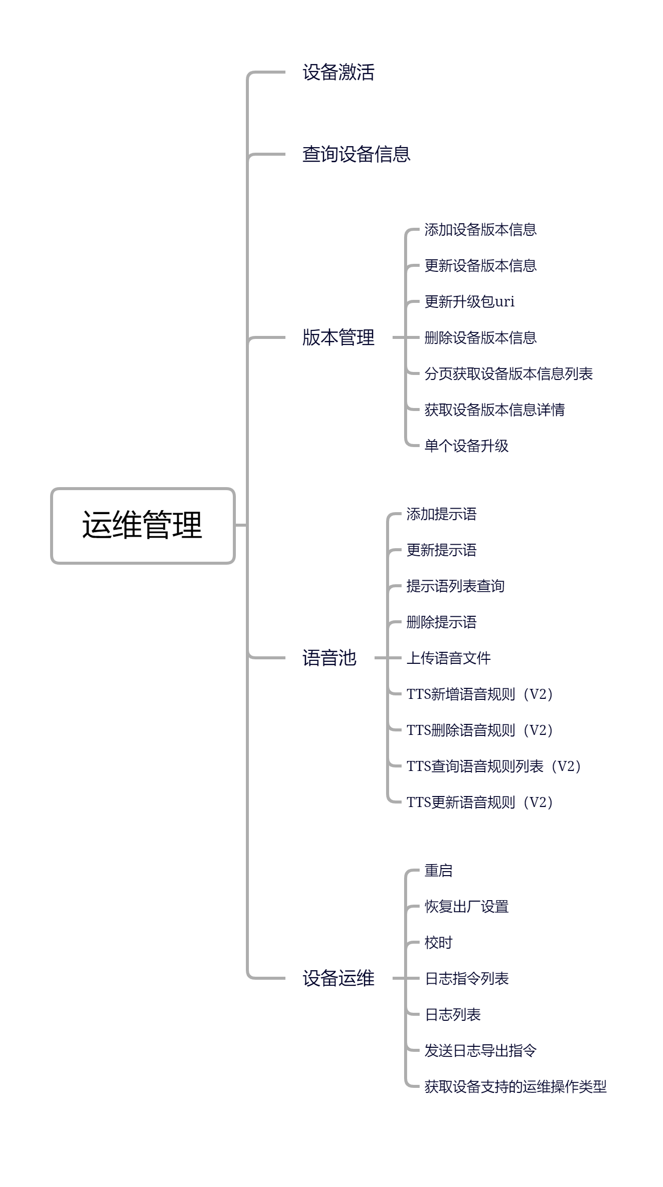 运维管理