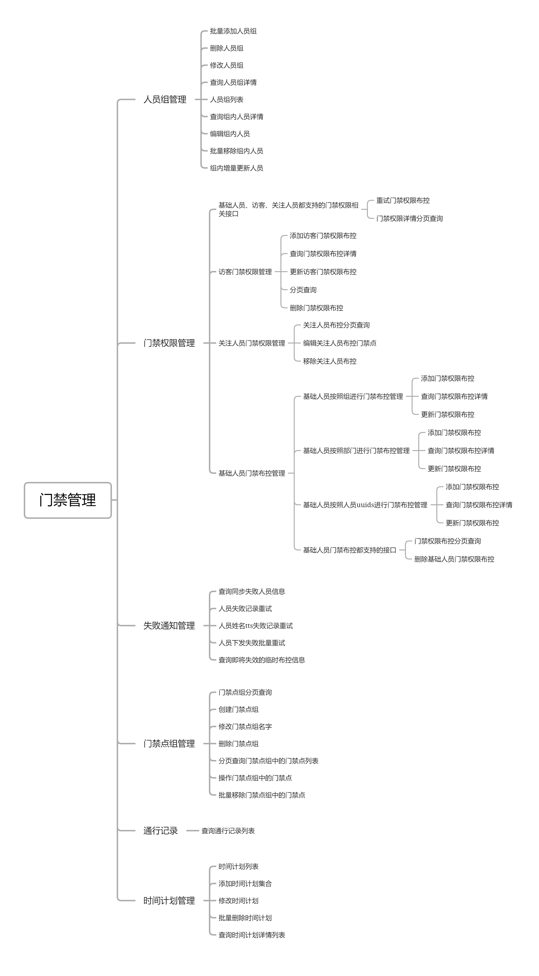 门禁管理
