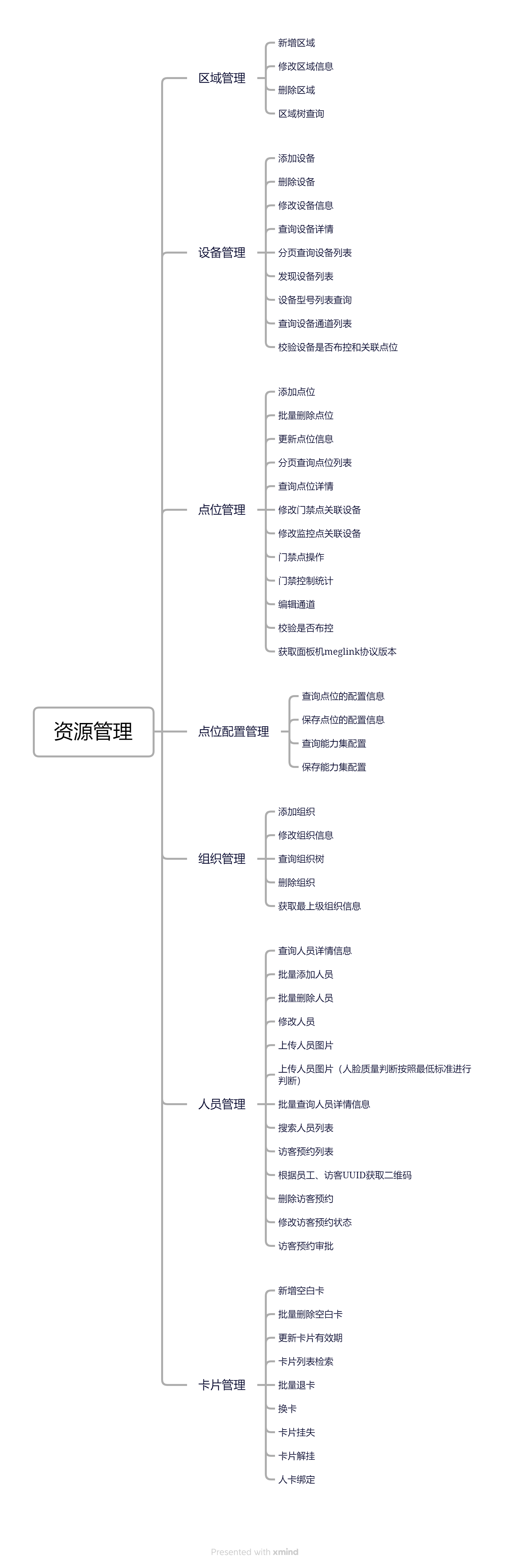 资源管理管理