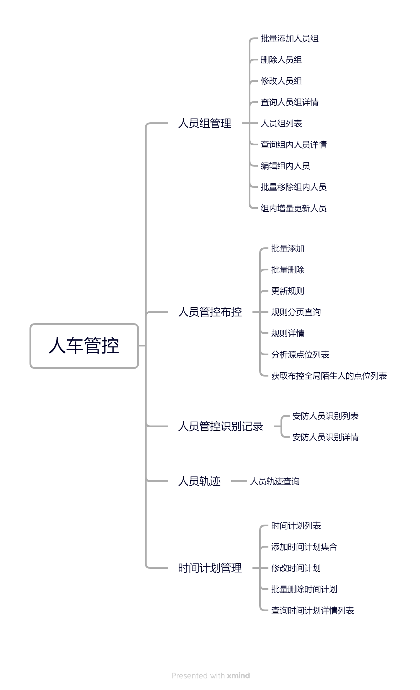 人车管控