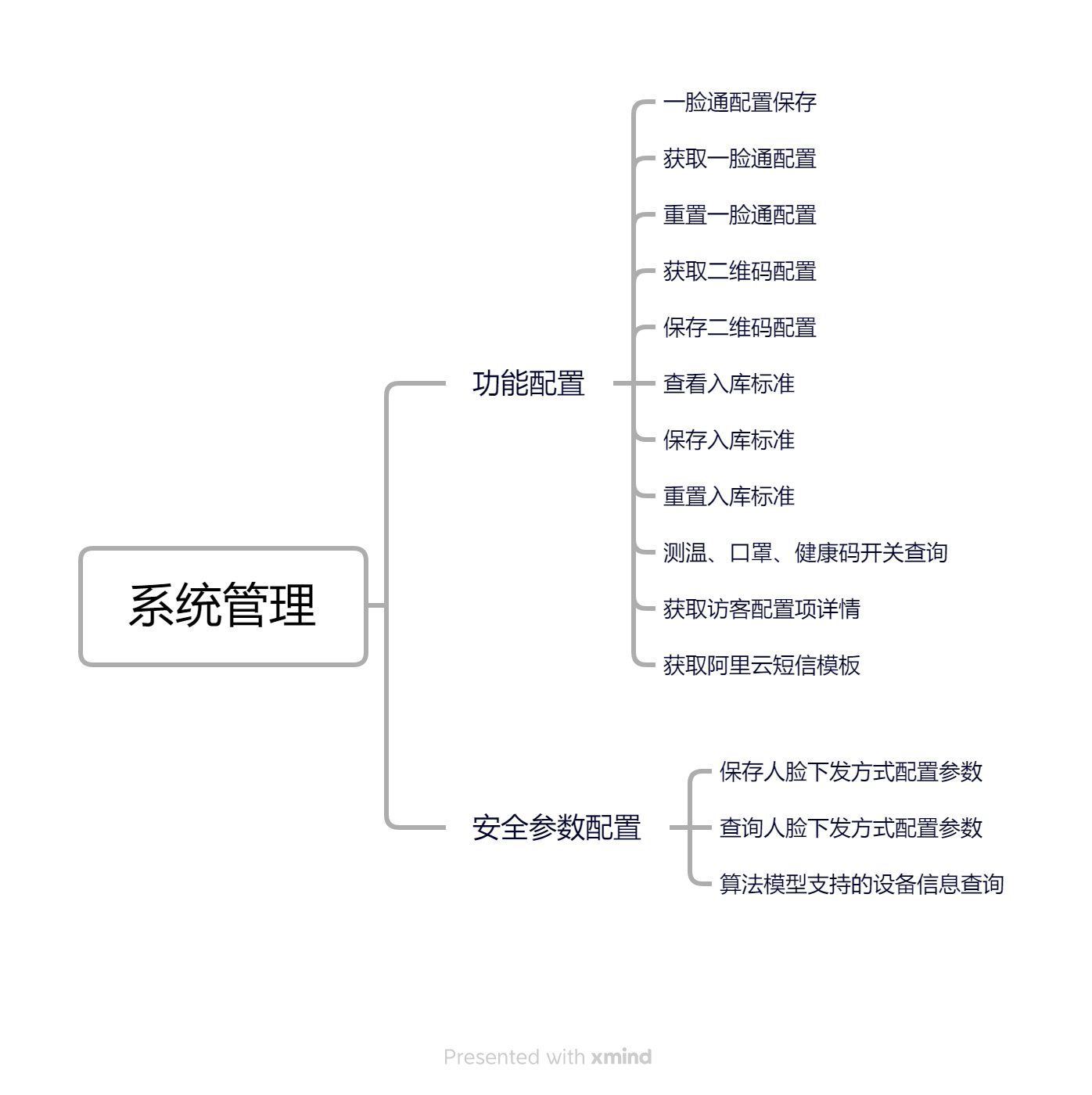 系统管理