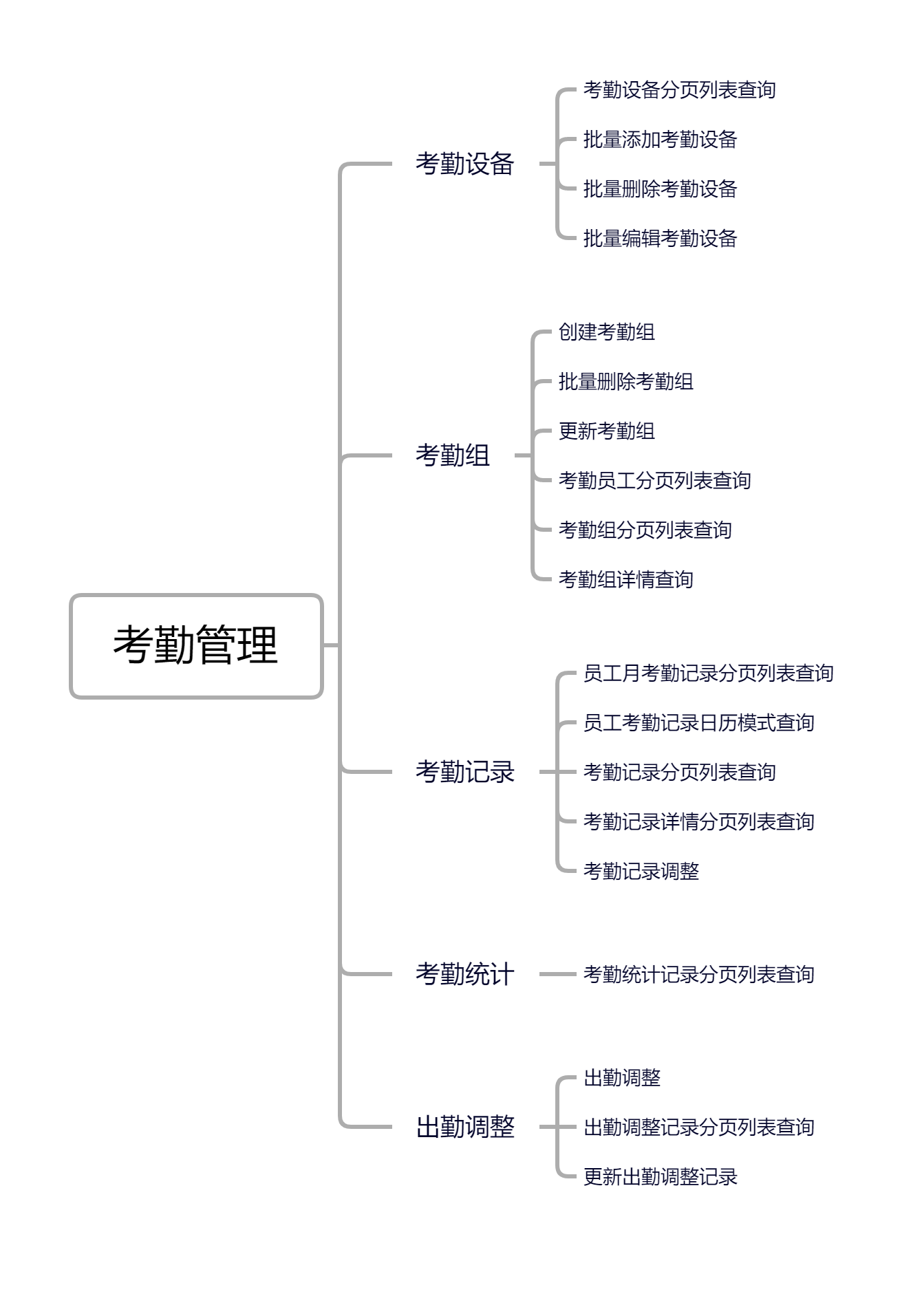 考勤管理
